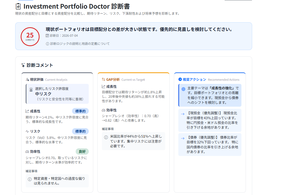 診断コメントのサンプル