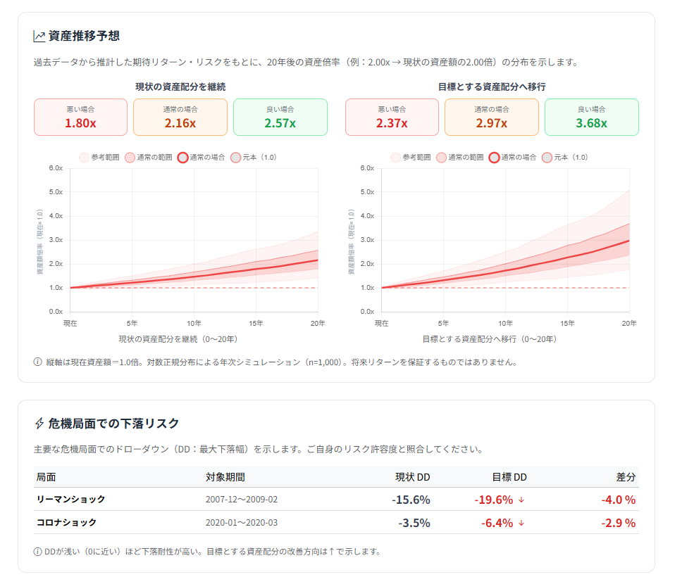 将来予測・リスク分析のサンプル